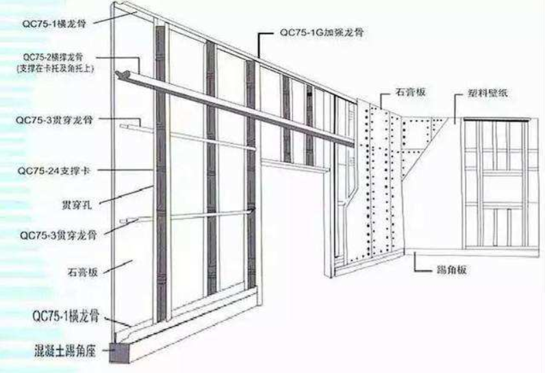 轻钢龙骨装修材料
