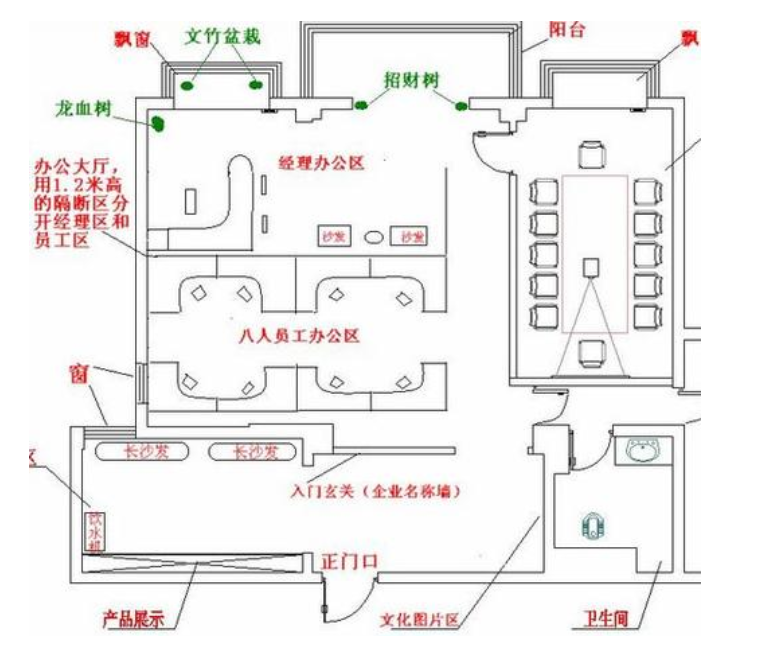 老板办公室装修风水座位布局秘籍！