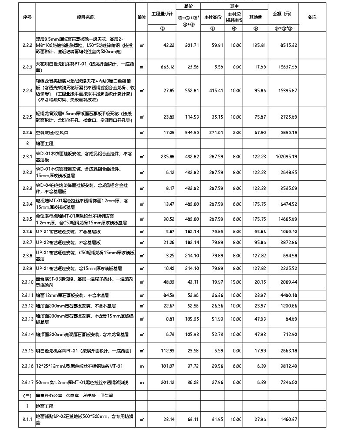办公室会议室、财务室、接待室、服务区装修价格清单参考表