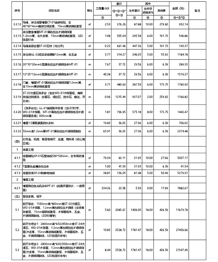 打印室、机房、电梯厅、走廊、储物间装修价格清单参考表