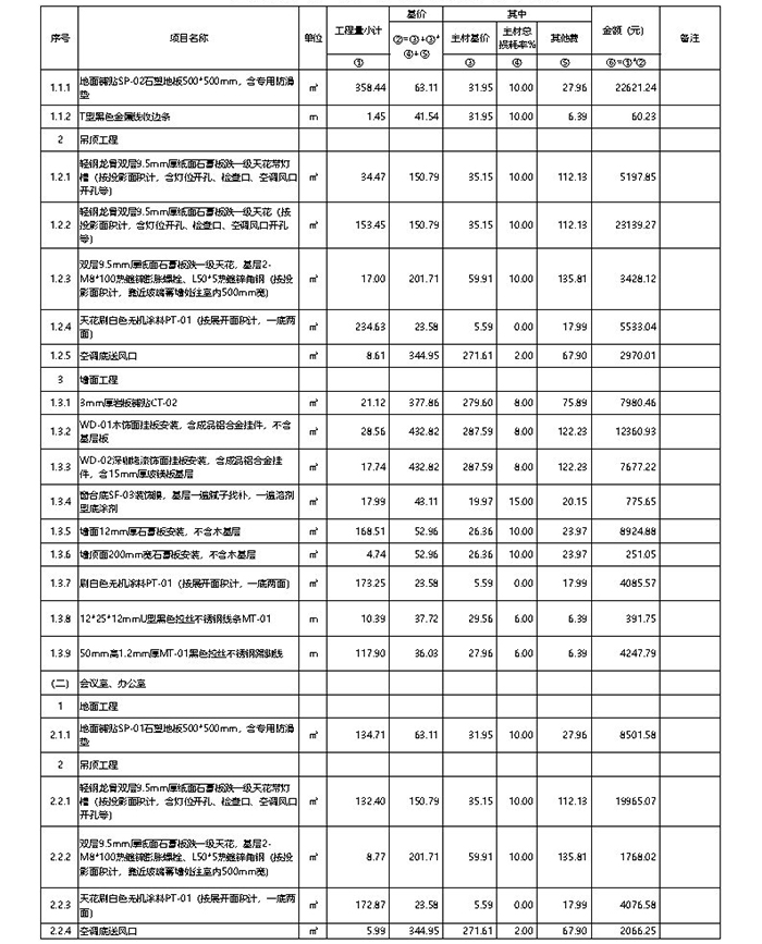 办公室天花吊顶、墙面工程装修价格清单参考表
