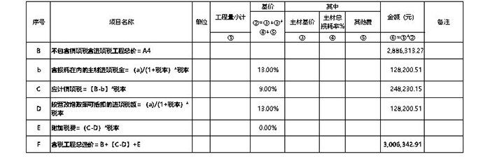 办公室费用总和计价装修价格清单参考表