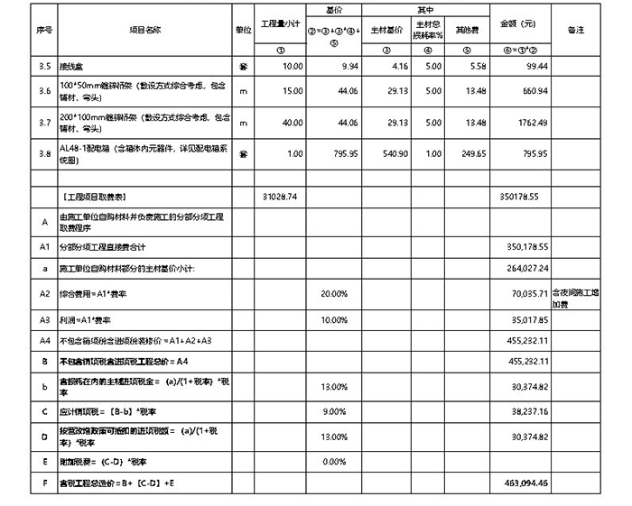 办公室工程费用取费价格清单参考表