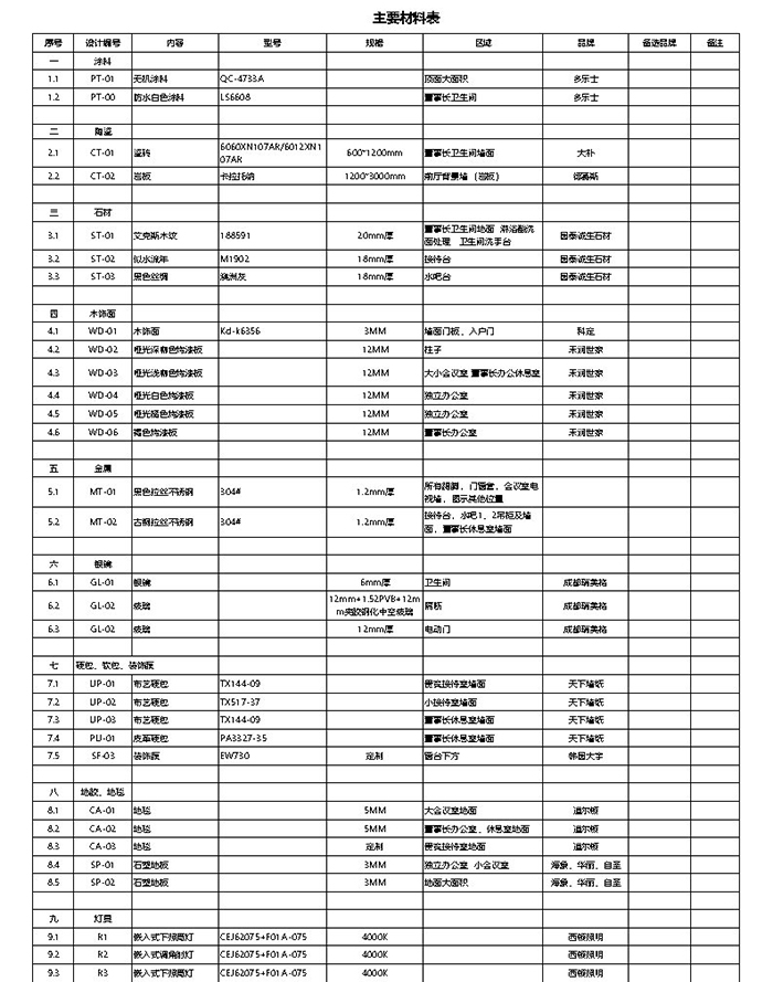 办公室装饰工程主材价格清单参考表