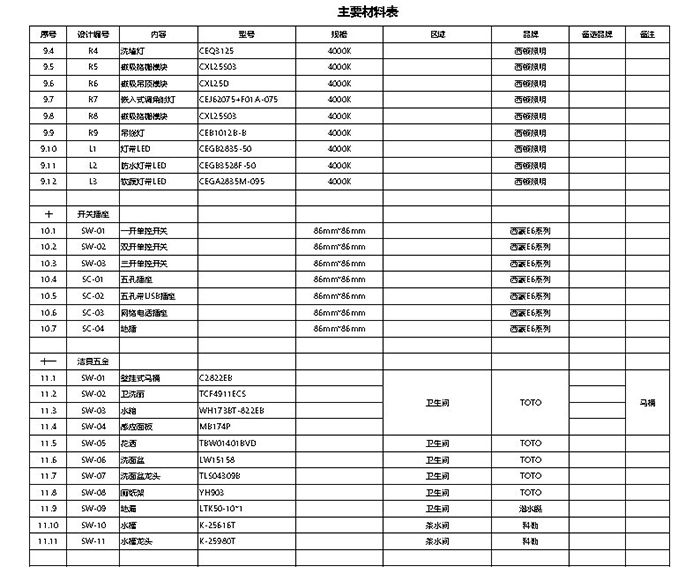 办公室装饰工程主材价格清单参考表