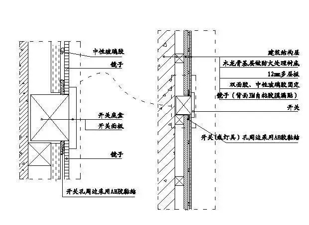 装修墙体结构层